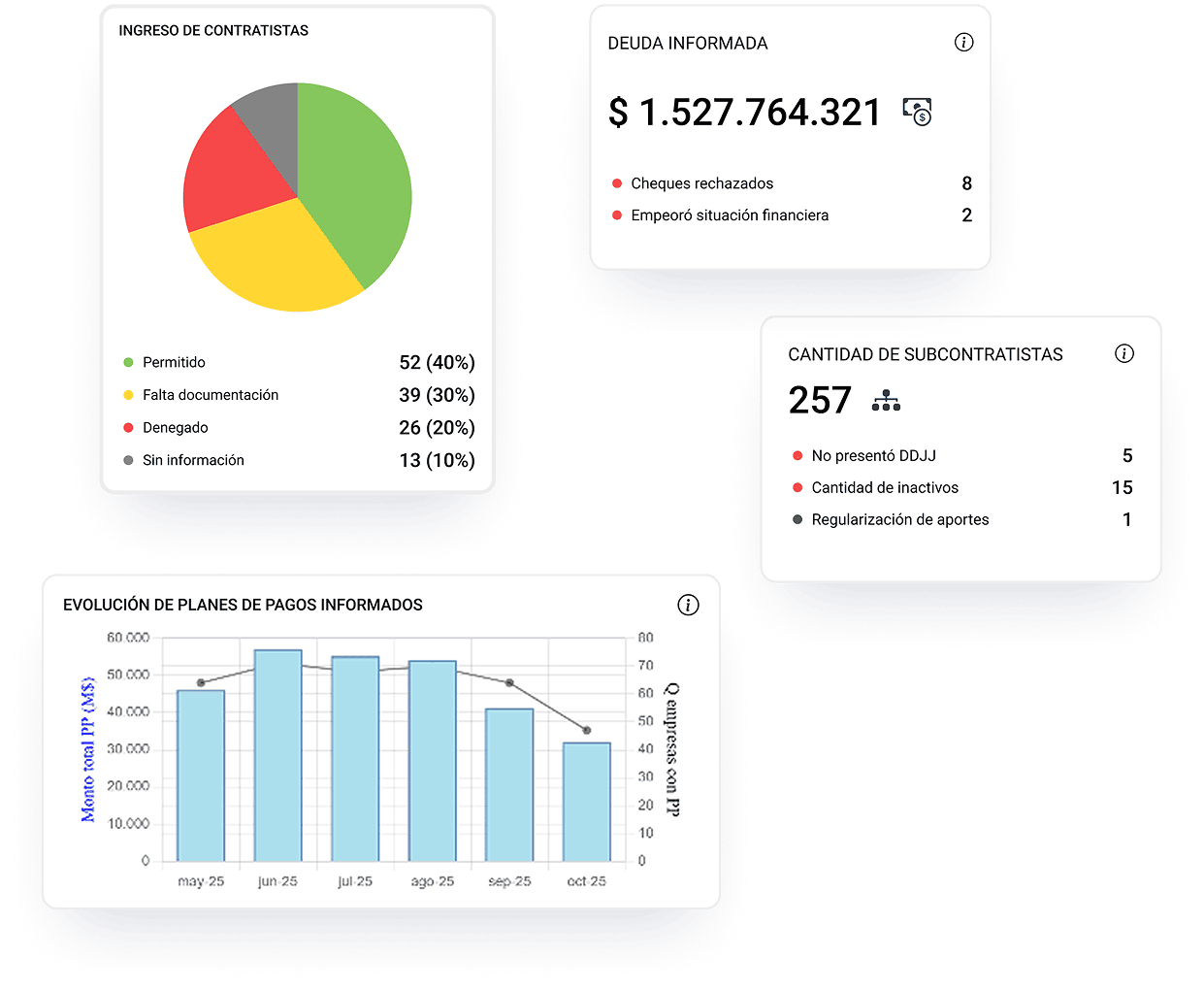 Gráficos y tableros Imperium